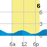 Tide chart for Mathias Point, Virginia on 2022/08/6