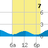 Tide chart for Mathias Point, Virginia on 2022/08/7