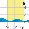 Tide chart for Mathias Point, Virginia on 2022/08/9
