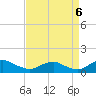 Tide chart for Mathias Point, Potomac River, Virginia on 2022/09/6