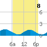 Tide chart for Mathias Point, Potomac River, Virginia on 2022/09/8