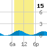 Tide chart for Mathias Point, Potomac River, Virginia on 2023/01/15