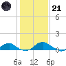 Tide chart for Mathias Point, Potomac River, Virginia on 2023/01/21