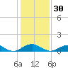 Tide chart for Mathias Point, Potomac River, Virginia on 2023/01/30