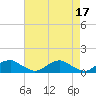 Tide chart for Mathias Point, Potomac River, Virginia on 2023/04/17