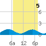 Tide chart for Mathias Point, Potomac River, Virginia on 2023/04/5