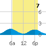 Tide chart for Mathias Point, Potomac River, Virginia on 2023/04/7