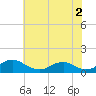 Tide chart for Mathias Point, Potomac River, Virginia on 2023/06/2