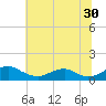 Tide chart for Mathias Point, Potomac River, Virginia on 2023/06/30