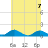 Tide chart for Mathias Point, Potomac River, Virginia on 2023/06/7