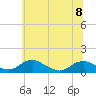 Tide chart for Mathias Point, Potomac River, Virginia on 2023/06/8