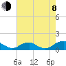 Tide chart for Mathias Point, Potomac River, Virginia on 2023/08/8