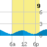 Tide chart for Mathias Point, Potomac River, Virginia on 2023/08/9