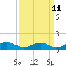 Tide chart for Mathias Point, Potomac River, Virginia on 2023/09/11