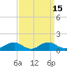 Tide chart for Mathias Point, Potomac River, Virginia on 2023/09/15