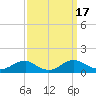 Tide chart for Mathias Point, Potomac River, Virginia on 2023/09/17