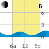 Tide chart for Mathias Point, Potomac River, Virginia on 2023/09/6