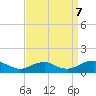 Tide chart for Mathias Point, Potomac River, Virginia on 2023/09/7