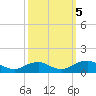 Tide chart for Mathias Point, Potomac River, Virginia on 2023/10/5