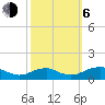 Tide chart for Mathias Point, Potomac River, Virginia on 2023/10/6