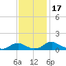 Tide chart for Mathias Point, Potomac River, Virginia on 2023/11/17