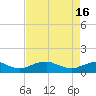 Tide chart for Mathias Point, Potomac River, Virginia on 2024/04/16