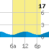 Tide chart for Mathias Point, Potomac River, Virginia on 2024/04/17