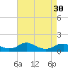 Tide chart for Mathias Point, Potomac River, Virginia on 2024/04/30