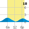 Tide chart for Mathias Point, Potomac River, Virginia on 2024/05/10