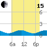 Tide chart for Mathias Point, Potomac River, Virginia on 2024/05/15