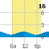 Tide chart for Mathias Point, Potomac River, Virginia on 2024/05/16