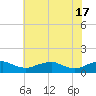 Tide chart for Mathias Point, Potomac River, Virginia on 2024/05/17
