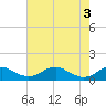 Tide chart for Mathias Point, Potomac River, Virginia on 2024/05/3
