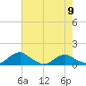 Tide chart for Mathias Point, Potomac River, Virginia on 2024/05/9