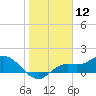 Tide chart for bascule bridge, Matlacha Pass, Florida on 2021/01/12