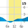 Tide chart for Matlacha Pass (bascule bridge), florida on 2022/01/15