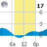 Tide chart for Matlacha Pass (bascule bridge), florida on 2022/01/17