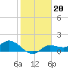 Tide chart for Matlacha Pass (bascule bridge), florida on 2022/01/20