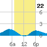 Tide chart for Matlacha Pass (bascule bridge), florida on 2022/01/22