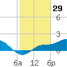 Tide chart for Matlacha Pass (bascule bridge), florida on 2022/01/29