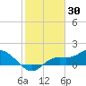 Tide chart for Matlacha Pass (bascule bridge), florida on 2022/01/30