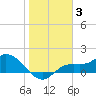 Tide chart for Matlacha Pass (bascule bridge), florida on 2022/01/3