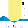Tide chart for Matlacha Pass (bascule bridge), florida on 2022/01/5