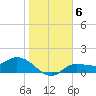 Tide chart for Matlacha Pass (bascule bridge), florida on 2022/01/6