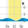 Tide chart for Matlacha Pass (bascule bridge), florida on 2022/01/8