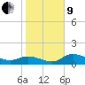 Tide chart for Matlacha Pass (bascule bridge), florida on 2022/01/9