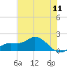 Tide chart for Matlacha Pass (bascule bridge), florida on 2022/07/11