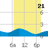 Tide chart for Matlacha Pass (bascule bridge), florida on 2022/07/21