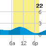 Tide chart for Matlacha Pass (bascule bridge), florida on 2022/07/22