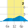 Tide chart for Matlacha Pass (bascule bridge), florida on 2022/07/2